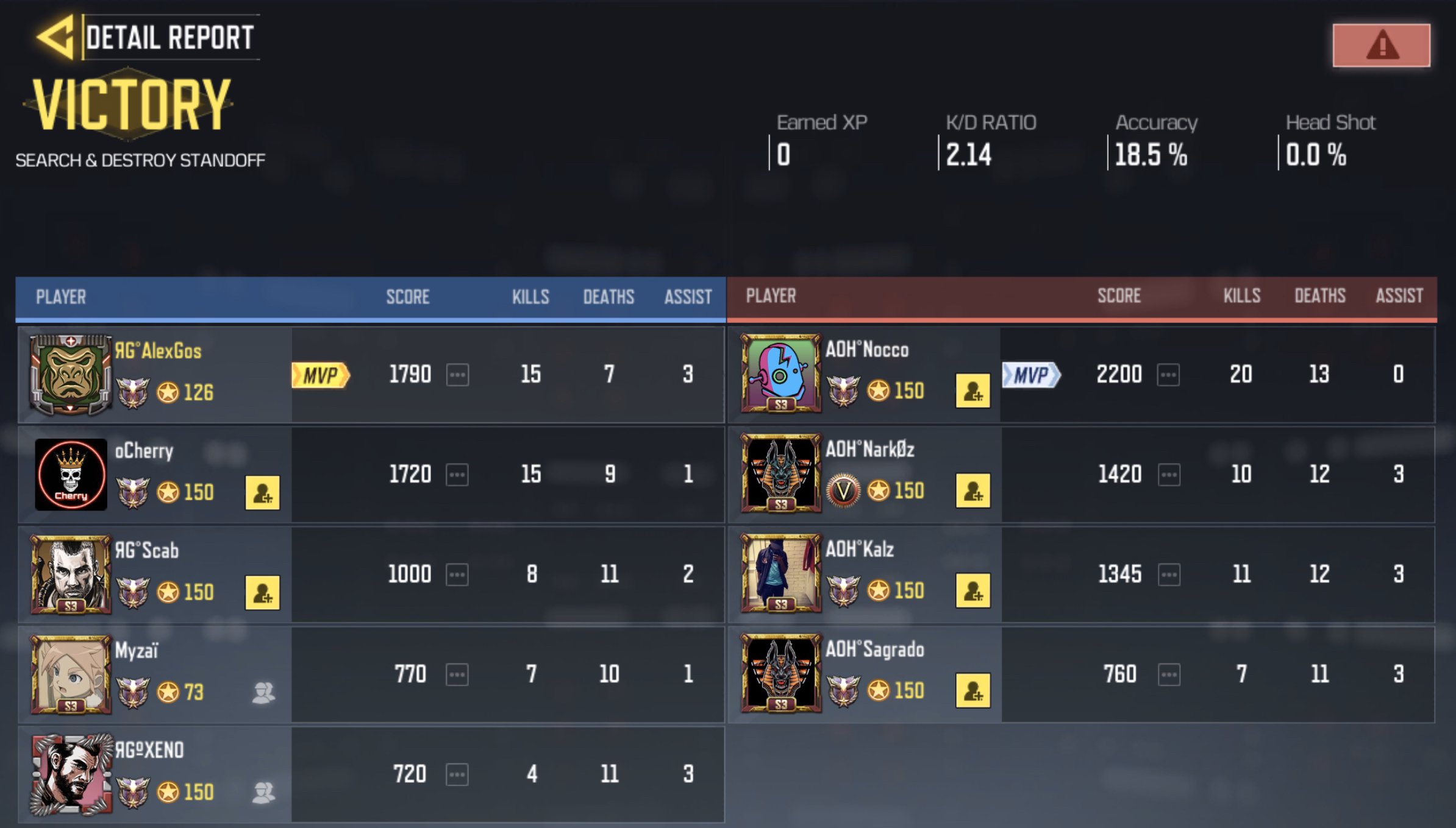 RG vs AOH scrim match 1 image